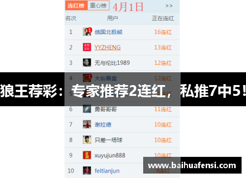 狼王荐彩:专家推荐2连红,私推7中5!